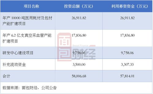 拱東醫療 業績增勢較強但持續性存疑 擬大額分紅