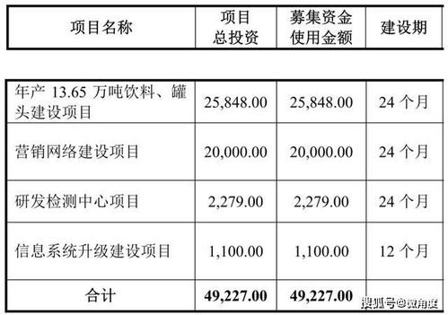 楊冪代言要2120萬 趙薇代言要1500萬 歡樂家招股書透露行業秘密