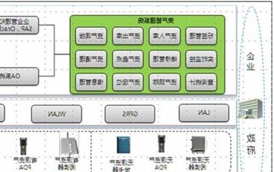 資產管理計劃是什么