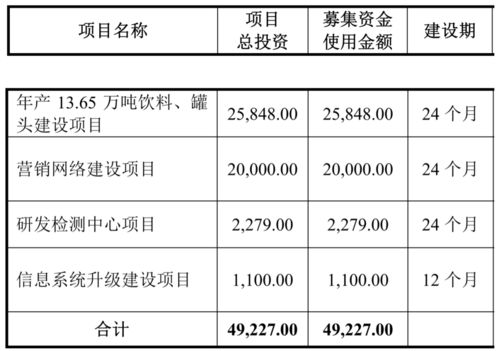 請楊冪趙薇代言椰汁要花多少錢 歡樂家招股書透露行業秘密