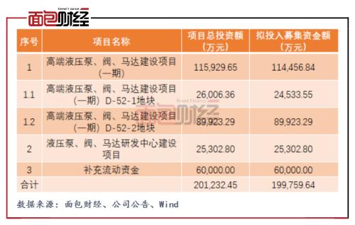 海特克動力擬IPO 三成募資用于補流 上市前突擊分紅