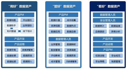 大數據資產管理在騰訊游戲的實踐