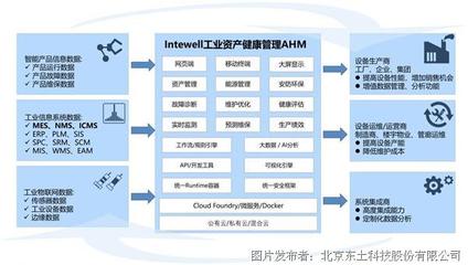 北京東土科技股份產品介紹