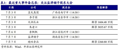 百潤股份2023年上半年預計凈利潤同比增長90.0 105.0