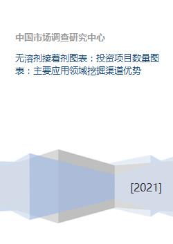 無溶劑接著劑圖表 投資項目數量圖表 主要應用領域挖掘渠道優勢