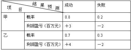 某投資商準備在某市投資甲,乙兩個不同的項目,這兩個項目投資是否成功