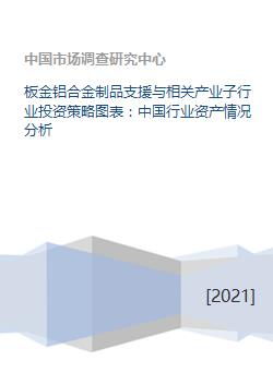 板金鋁合金制品支援與相關產業子行業投資策略圖表 中國行業資產情況分析