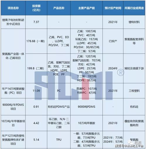 萬華化學成立精細化工子公司,化工巨頭開始加速崛起