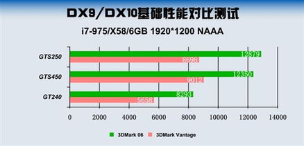 保證網吧老板投資 玩主流游戲選啥顯卡