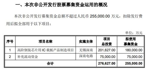 半導體業又一 香餑餑 缺貨漲價,供應商瘋狂擴產