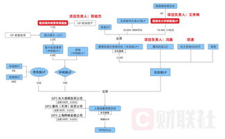 涉暴風并購案 易居資本原總經理郭俊杰被帶走調查