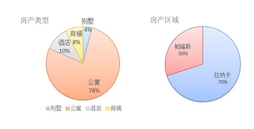 2017歐洲投資置業大數據分析,究竟哪個國家在領跑