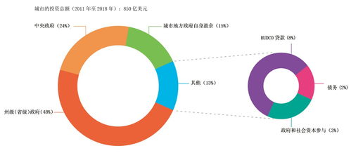 釋放城市潛力⑦ 城市從項(xiàng)目投資轉(zhuǎn)向可持續(xù)投資的趨勢(shì)與策略