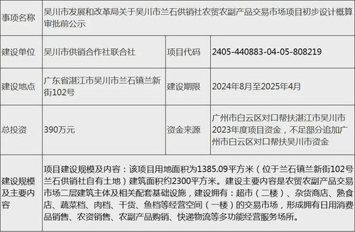 投資390萬 吳川這里新建一項目,建面約2300平方米