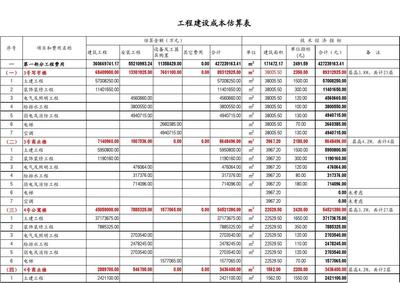 建設項目投資估算表0