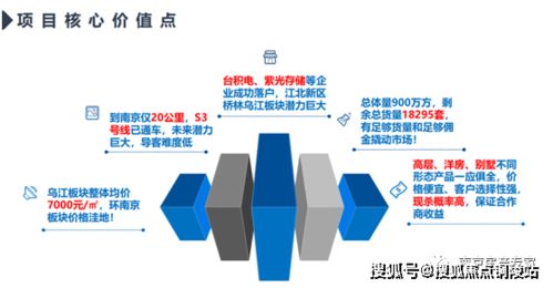 聽說南京明發江灣新城這項目投資300個億,打造900萬方地鐵都市生化城