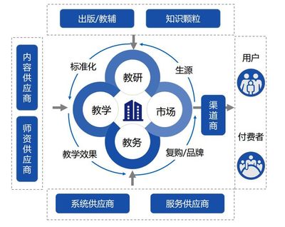 用數據說話,教育創業者如何用投資人的邏輯看行業、看項目?