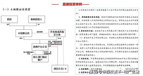 地產項目的投資和放款